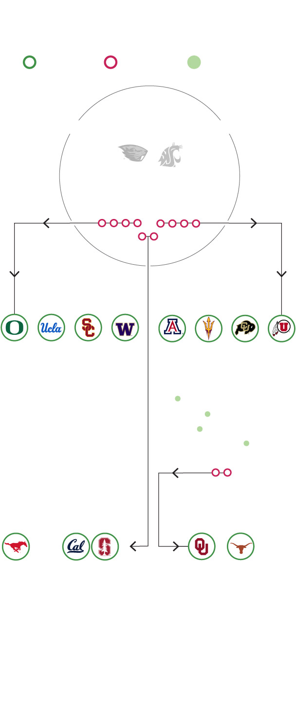 College sports realignment: What teams make up which NCAA conferences ...