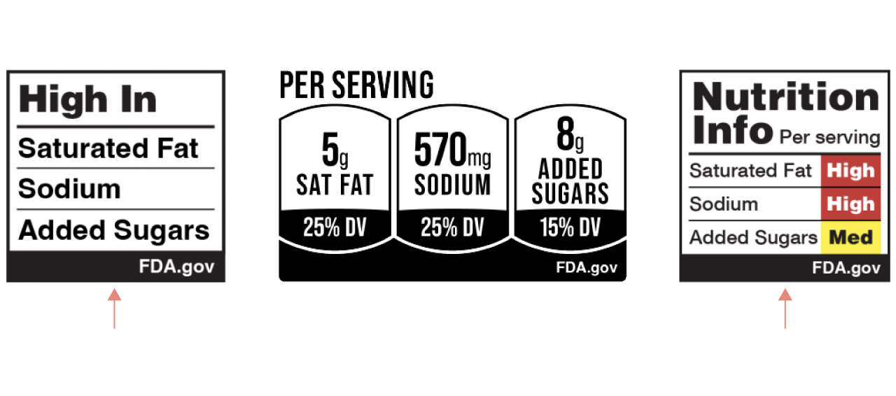 Washington Post Label Opinion | The FDA should adopt nutrition labels that make sense - The ...