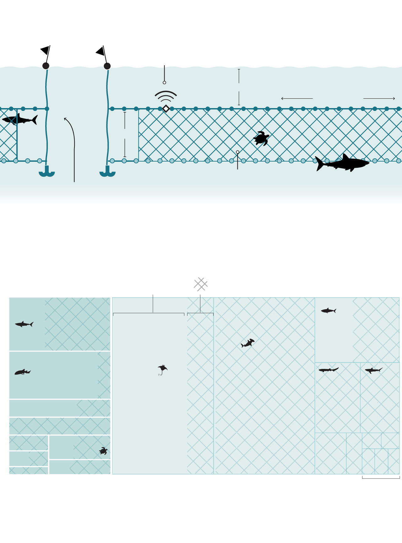 how nets work medium