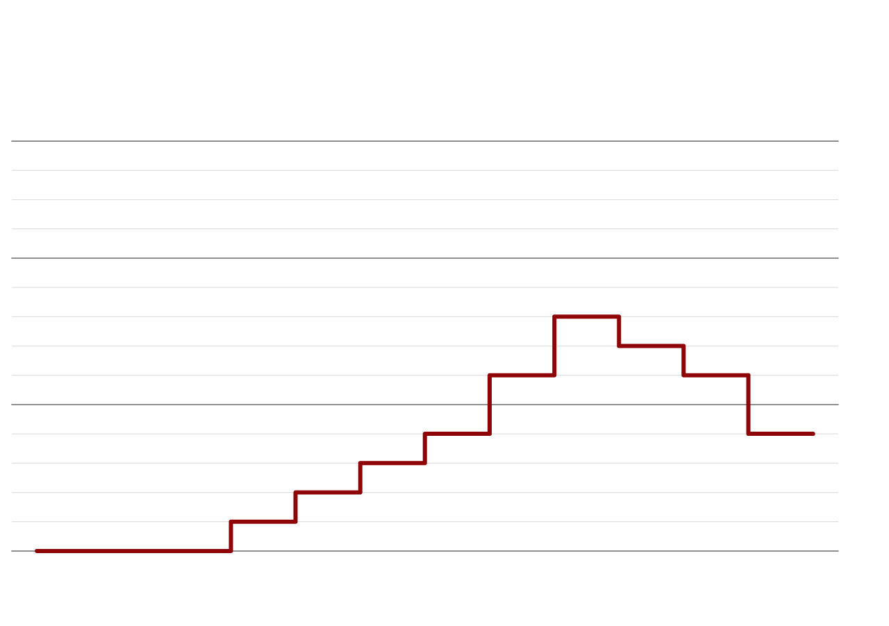 russia ranking chart medium