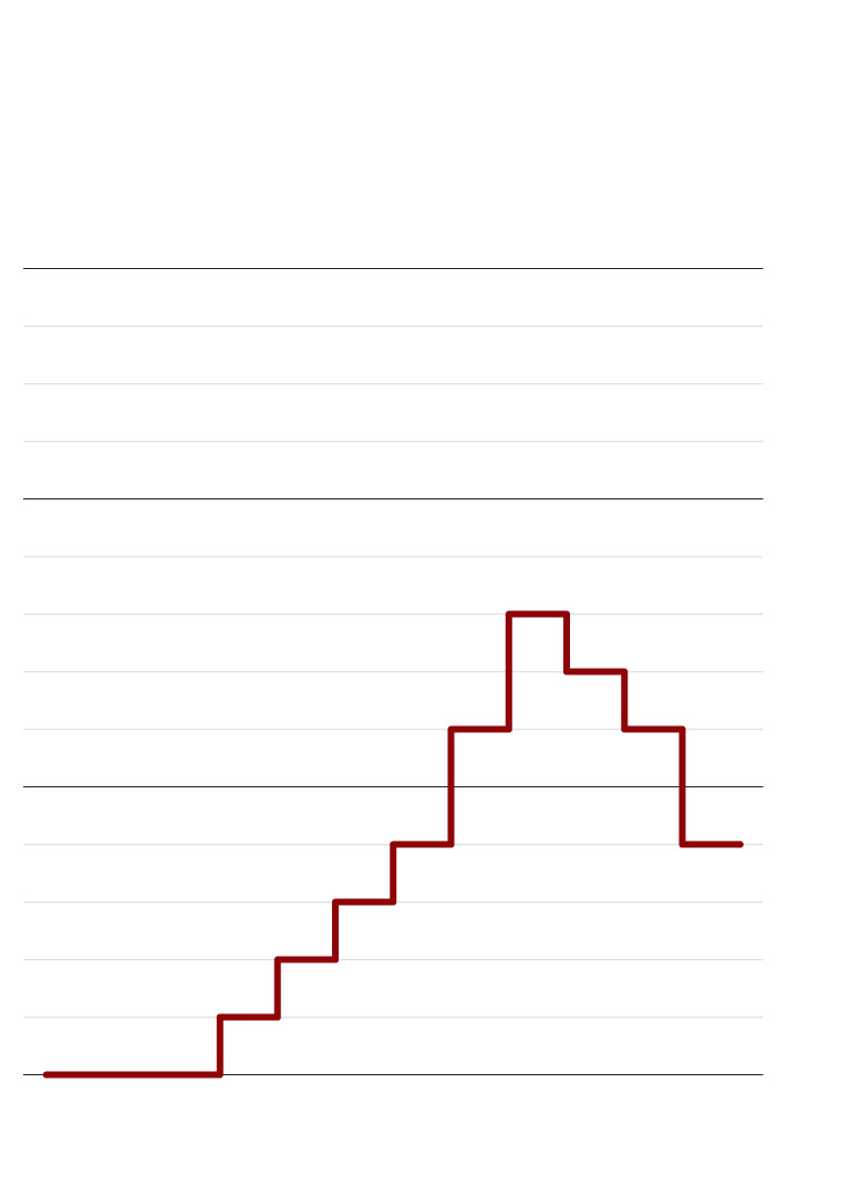 russia ranking chart
