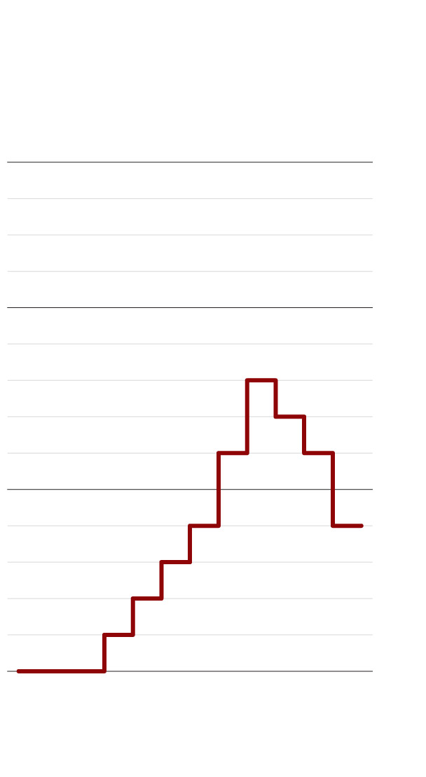 russia ranking chart
