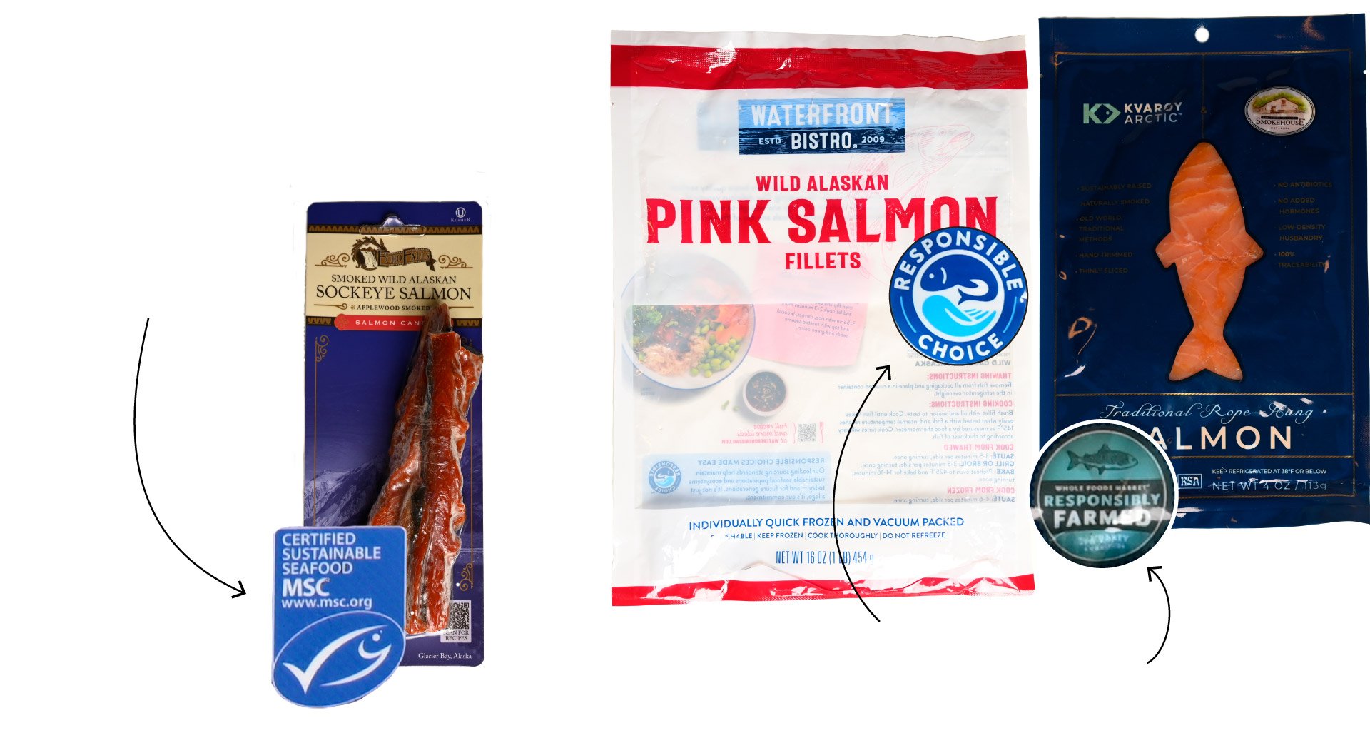 Spring Water Label Salmon What to know about salmon labels, from wild vs. farm-raised to species ...