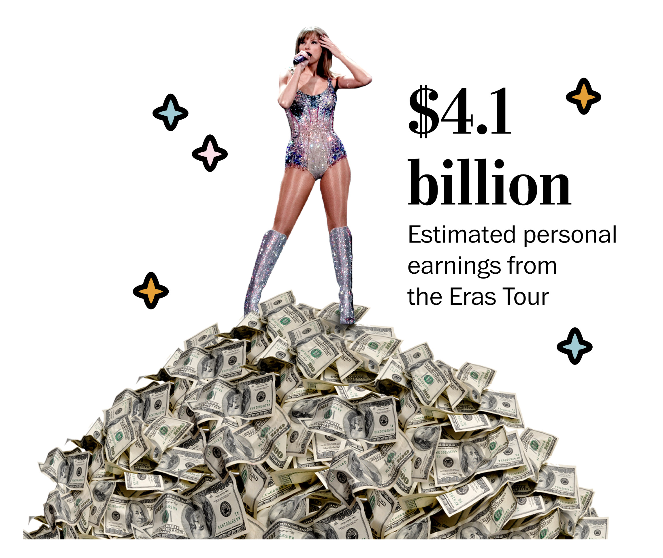 How Much Did Taylor Swift Make from Eras Tour: Shocking Earnings Revealed