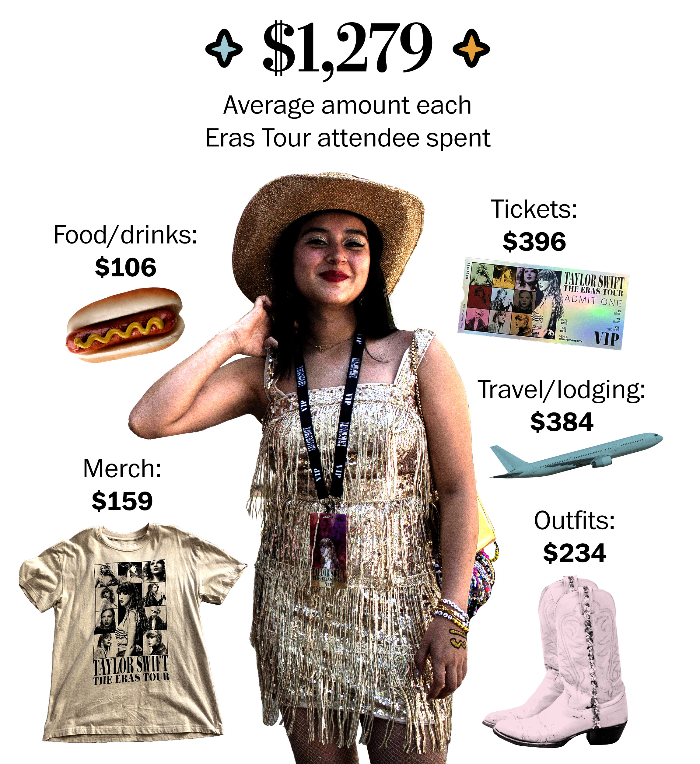 Taylor Swift tour gives Philadelphia  sellers merchandise boost