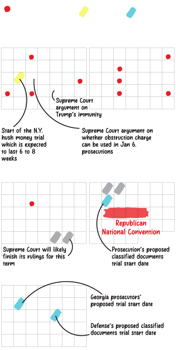 Trump's trial dates and how they could conflict with the 2024 election - The Washington Post trump-s-trial-dates-and-how-they-could-conflict-with-the-2024-election-the-washington-post
