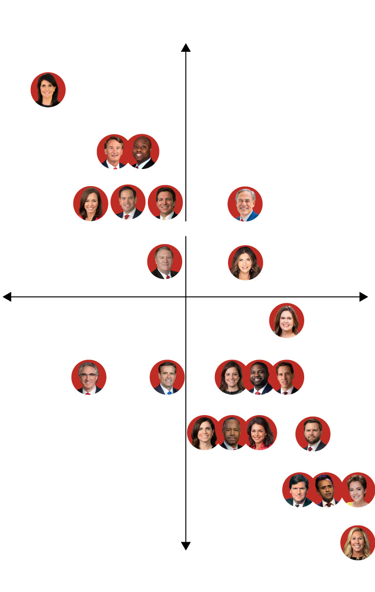 Analysis | Quiz: How would you narrow Trump’s vice president shortlist ...
