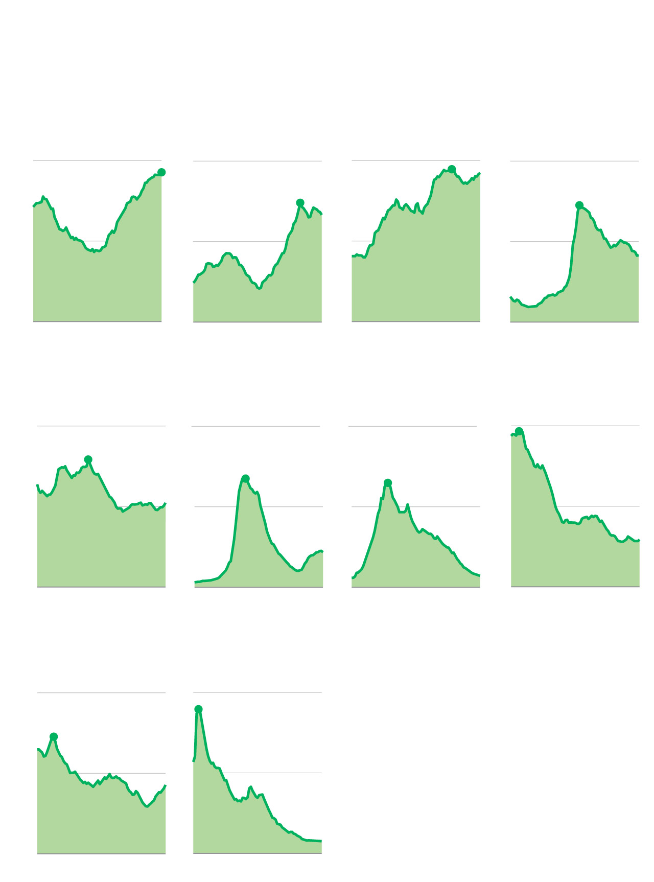 Analysis | The mysterious tyranny of trendy baby names Analysis | The mysterious tyranny of trendy baby names