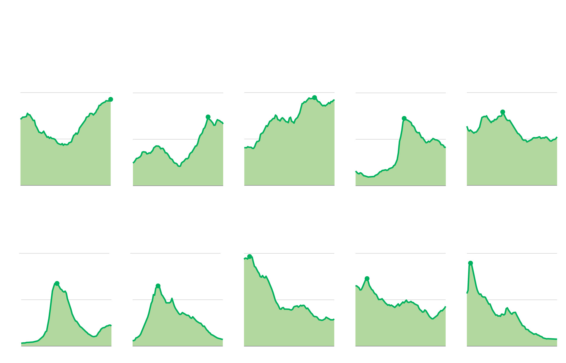 Analysis | The mysterious tyranny of trendy baby names Analysis | The mysterious tyranny of trendy baby names