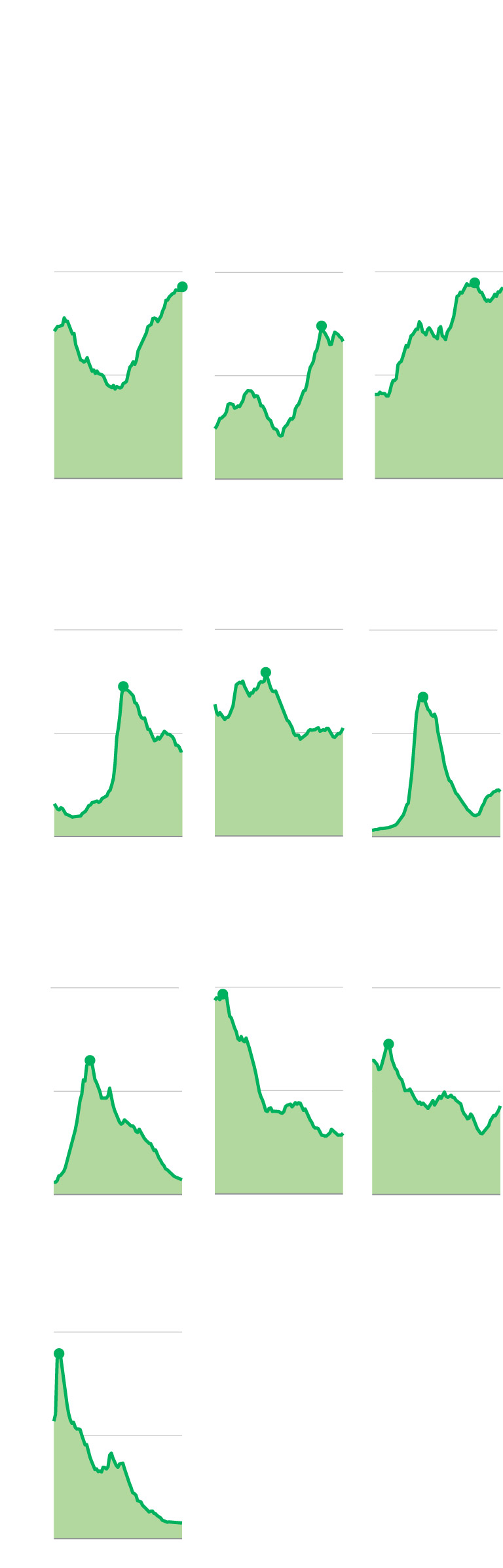 Analysis | The mysterious tyranny of trendy baby names Analysis | The mysterious tyranny of trendy baby names