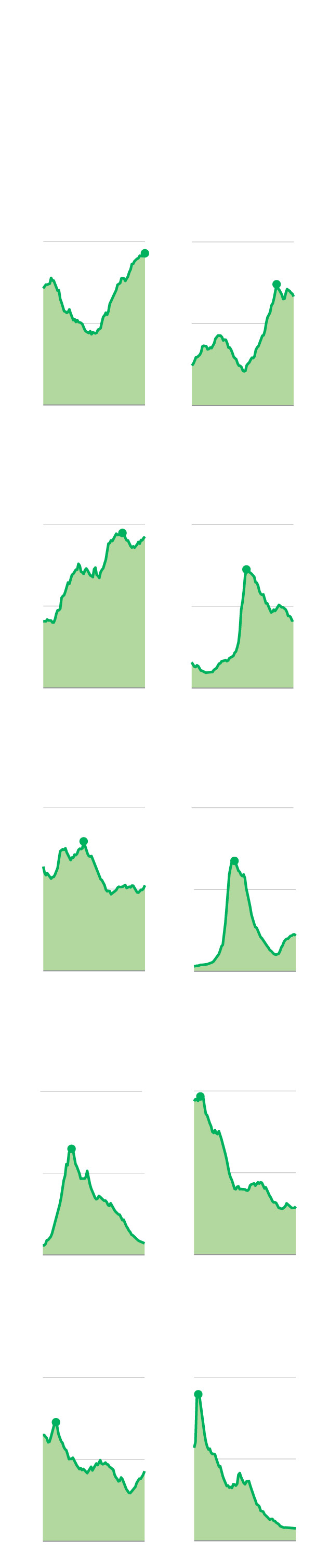 Analysis | The mysterious tyranny of trendy baby names Analysis | The mysterious tyranny of trendy baby names