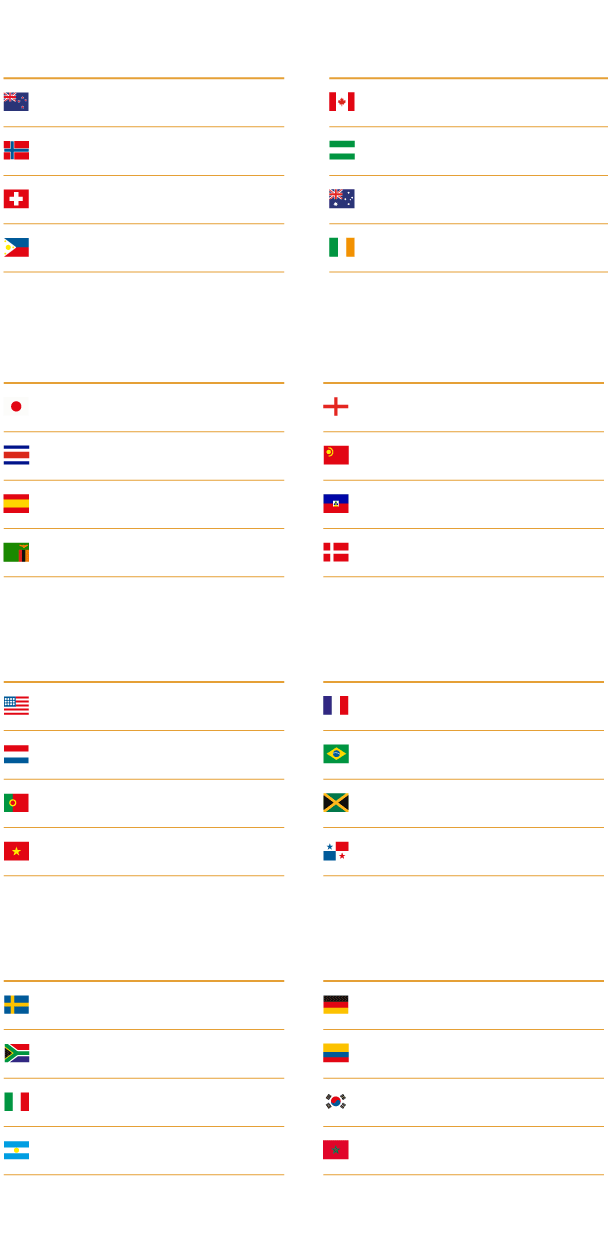 Women's World Cup groups Team by team guide for 2023 Washington Post